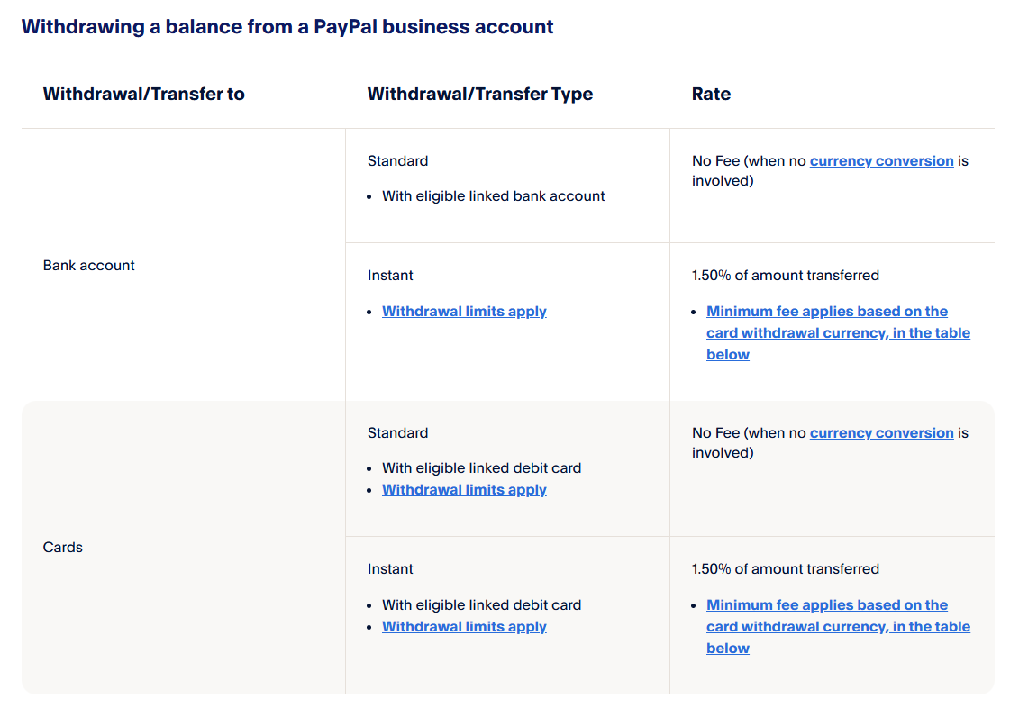 PayPal US business withdrawal fees comparing free standard transfers without currency conversion and 1.50% instant transfers.