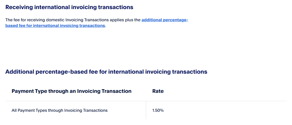 PayPal US international invoicing fees showing an additional 1.50% charge on top of domestic invoice payment fees.