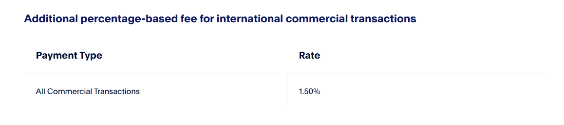 PayPal fee table showing an additional 1.50% charge for international commercial transactions.