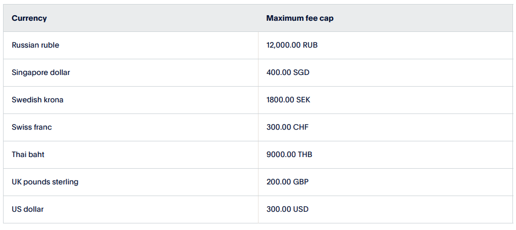 PayPal eCheck maximum fee cap table showing a 300 USD limit for commercial eCheck receiving fees in US dollars.