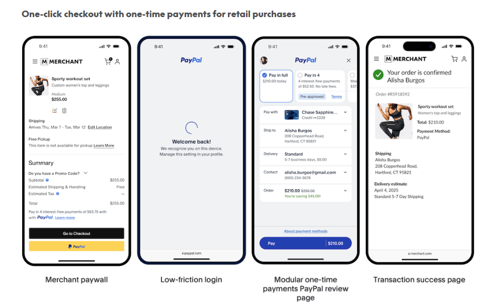 PayPal checkout showing the shopping cart, login, payment review, and order confirmation screens